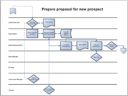 process map template process map process flow flow chart