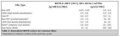 71 True To Life Plastic Film Thickness Chart