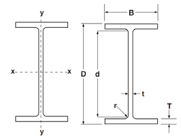 I Beam Dimensions Chart Pdf Www Bedowntowndaytona Com