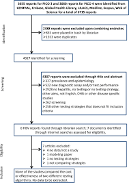 Systematic Reviews And Evidence Summaries Who Guidelines