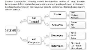 We did not find results for: Contoh Iklan Elektronik Kunci Jawaban Tema 9 Kelas 5 Halaman 59 Halaman 3 Tribun Padang