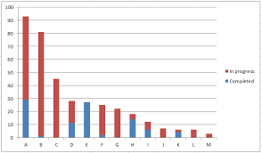 How To Swap The X And Y Axis Of A Graph In Excel 2010 Stack Overflow