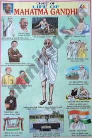 Life Of Mahatma Gandhi Chart Number 57 Minikids In