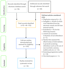 flow chart showing the article selection process download