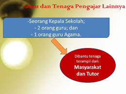Maybe you would like to learn more about one of these? Model Model Pembelajaran Di Sekolah Kecil Oleh Dr Reddy Siram M Pd Ppt Download