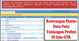 Daftar nama penerima sk berkala bulan agustus 2020. Penjelasan Lengkap Terkait Keterangan Status Data Pada Tunjangan Profesi Di Info Gtk Dapodik Co Id