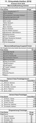 Https Www Xn Sv Adler Hsbach Itb De Ortspokalschie C3 9fen Ergebnisse Ortspokalschie C3 9fen 2018