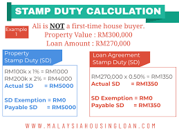 Before you start the property hunter, use our calculators to find out what the nsw stamp duty and government fees will be. Exemption For Stamp Duty 2020 Malaysia Housing Loan