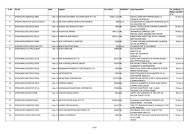 Which gives consistent quality, quick payback with low. Sr No Po No Date Supplier Po Value Currency Item