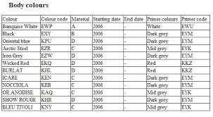 citroen xsara picasso colour chart citroen picasso colour chart