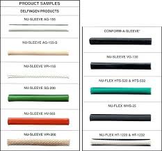 Insulation Sizes