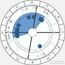 Andy Warhol Birth Chart Horoscope Date Of Birth Astro