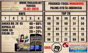 Pin Oleh Sutris Fredy Di Pengikut Tanggal Poker Pengikut