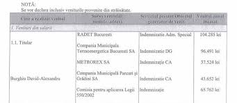 Rata de schimb valutar la zi din euro (eur) în leu românesc (ron). Directorul Termoenergetica A CaÈtigat 6 000 Euro Pe LunÄ In 2019 Din Salariu Èi ColaborÄri La Companiile Municipale Buletin De BucureÈti