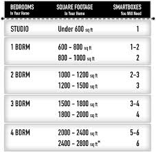 You can schedule visits to. Moving Calculator Smartbox