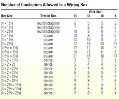 Electrical Box Sizing Chart Dcd Com Co