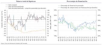 Spanish Mortgage Market In Q2 2019 Euribor Interest Rate