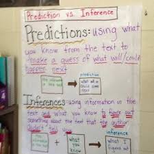 Predictions Vs Inferences Teaching Reading Comprehension Reading Anchor Charts Inference Anchor Chart