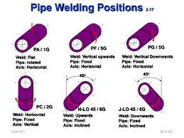 Inspection Cswip Metal Working Metal Working Projects Welding