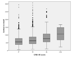 Apr 20, 2021 · the crb is being slowly phased out but dividends from etfs like the ishares s&p/tsx 60 index fund (tsx:xiu) may last forever. Serum Cortisol Predicts Death And Critical Disease Independently Of Crb 65 Score In Community Acquired Pneumonia A Prospective Observational Cohort Study Springerlink