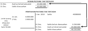 We did not find results for: Karakteristik Piutang Dagang Dan Metode Penghapusan Piutang Modul Makalah