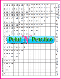 Subtraction Table Chart Printable Www Bedowntowndaytona Com