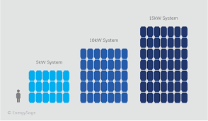 solar panel system solar panel system size chart