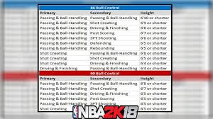 2k18 Ball Control Chart Speed Boosting And Elite