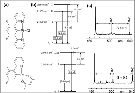 Cyclometallated Tridentate Platinum Ii Arylacetylide