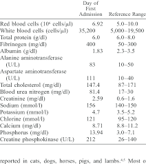 What is a phosphate in blood test? Blood Test Results For Cat With Membranoproliferative Glomerulonephritis Download Table