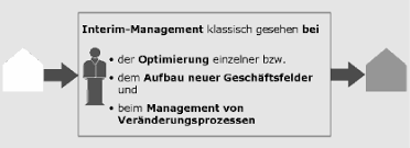 Ohne ausdrückliche zustimmung des unternehmens geht das vertragsverhältnis in solchen fällen nicht automatisch auf die gesellschaft über. 2