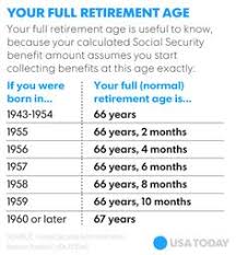 11 Best Social Security Images In 2017 Social Security