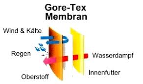 843 gore tex membran products are offered for sale by suppliers on alibaba.com, of which ski & snow wear accounts for 1%, bag fabric accounts for 1%, and 100% polyester fabric accounts for 1%. Muller Motorradbekleidung Wissenswertes