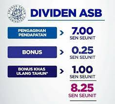 Jadual dan tarikh pembayaran isinar bagi bulan. Cara Pengiraan Dividen Asb Formula Wajib Tahu Ilabur