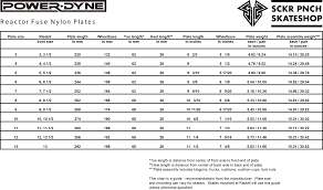 Plate Sizing Guide Sucker Punch Skate Shop