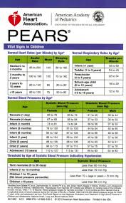 Pin By Annabel Pena On Nursing Pediatric Vital Signs