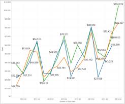 show hide and format mark labels tableau