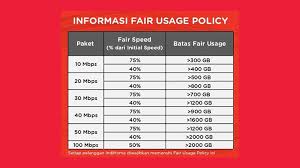 Indihome merupakan layanan digital terdepan menggunakan teknologi fiber optik yang menawarkan layanan triple play yang terdiri dari. Batas Fup Indihome Cara Mengetahui Sisanya 2021