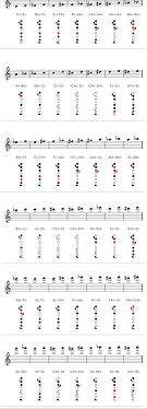 Flute Trill Chart Musical In 2019 Flute Love Band