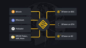 There are two ways to fund your binance account. How To Move Assets From Ethereum To Binance Smart Chain Binance Bridge By Emre Yilmaz Medium