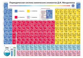 periodic table elements vector chemistry chart stock vector