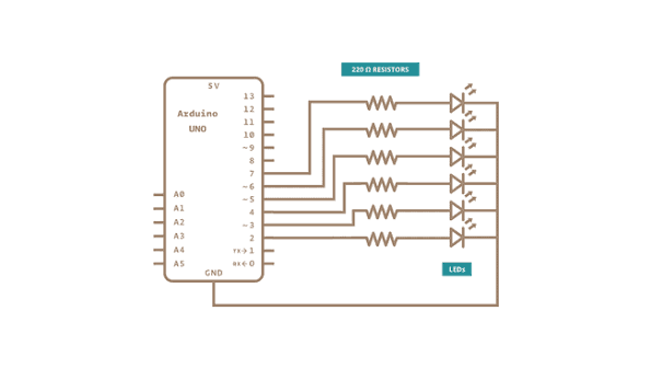آموزش حلقه for در Arduino