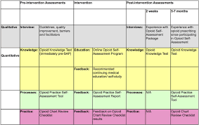 Self Improvement Chart Mathappsllc Com