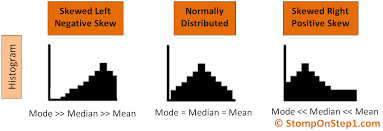 Standard Deviation Mean Median Mode Stomp On Step1 Standard Deviation Positive And Negative Positivity