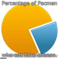 pie chart imgflip