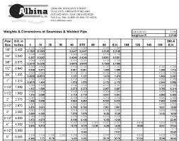 55 Reasonable Carbon Pipe Size Chart