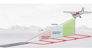 How It Works Waas Approaches Aopa