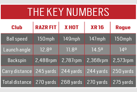 tested old vs new drivers todays golfer