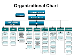 Nile Information Technology Nit Application Service