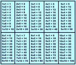Print out these multiplication charts and tables, as well as the basic multiplication fact worksheets. Free Printable Multiplication Chart Pdf Printerfriendly